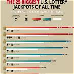 biggest lottery in usa
